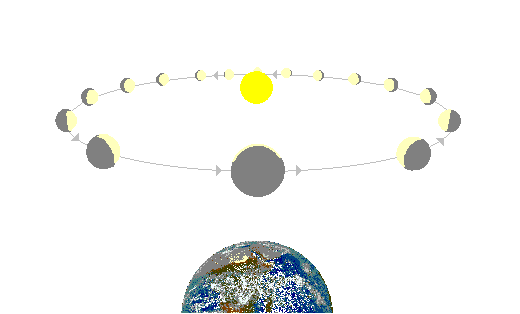 Fáze planety Venuše