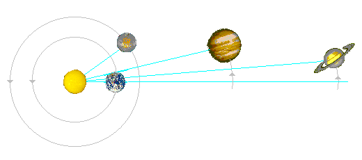 K III. zákonu Keplerovu