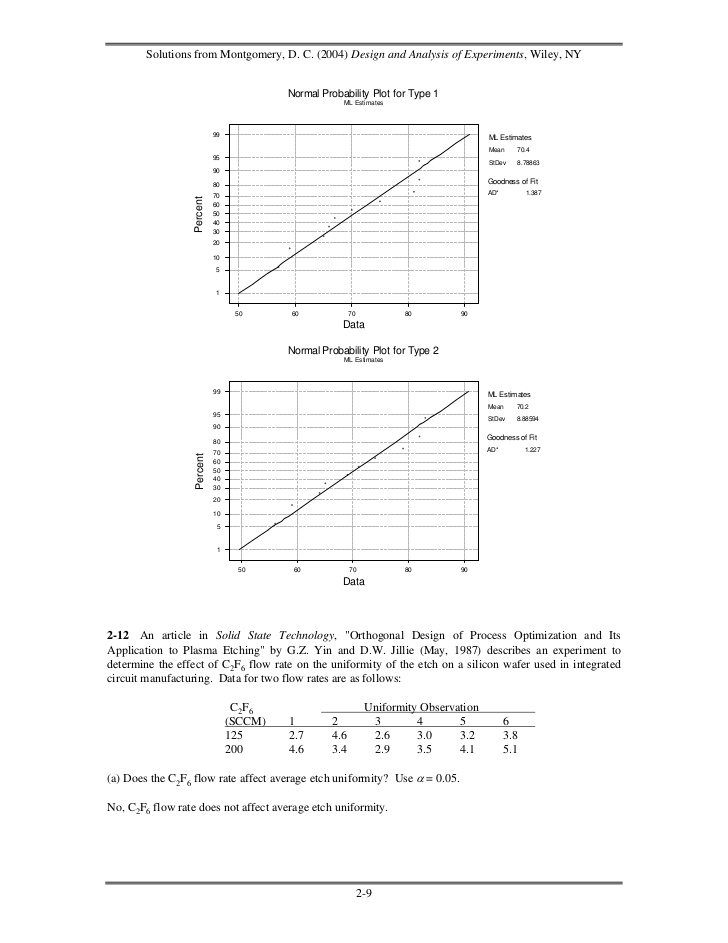 Solutions From Design And Analysis O Experiments Montgomery