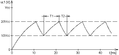 Graf průběhu 
napětí na kondenzátoru C1