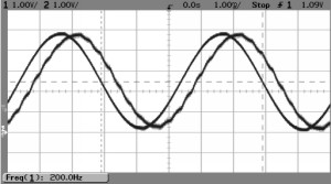 sinusový signál 200 Hz před a po transformaci