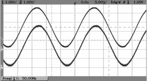 sinusový signál 50 Hz před a po transformaci