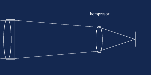 Optick kompresor