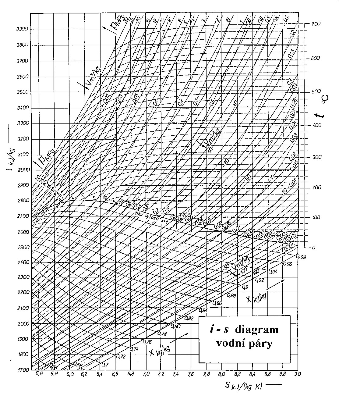 Калькулятор hs диаграмма - 95 фото